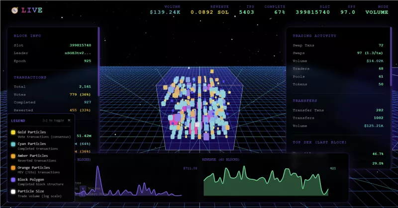 Solana 3D Block Visualizer - live transactions rendered in 3D